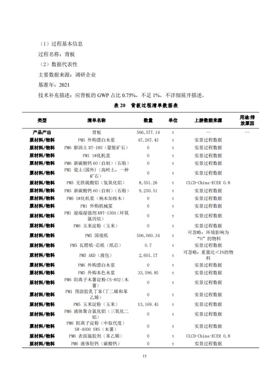 1、產(chǎn)品碳足跡評價報告_18