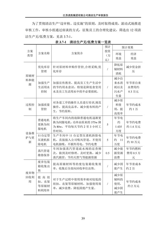 2.1、清潔生產審核報告_42